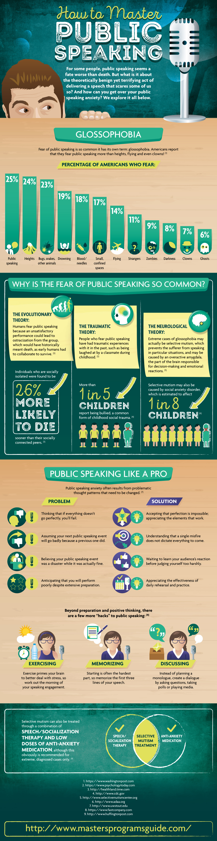 How to Master Public Speaking
