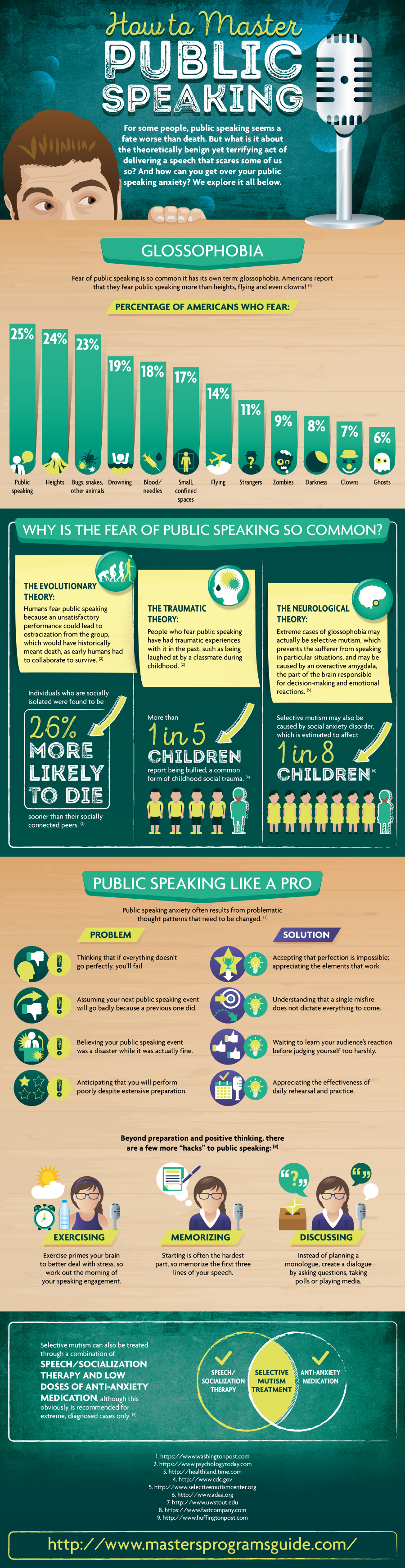 Glossophobia and Fear of Public Speaking