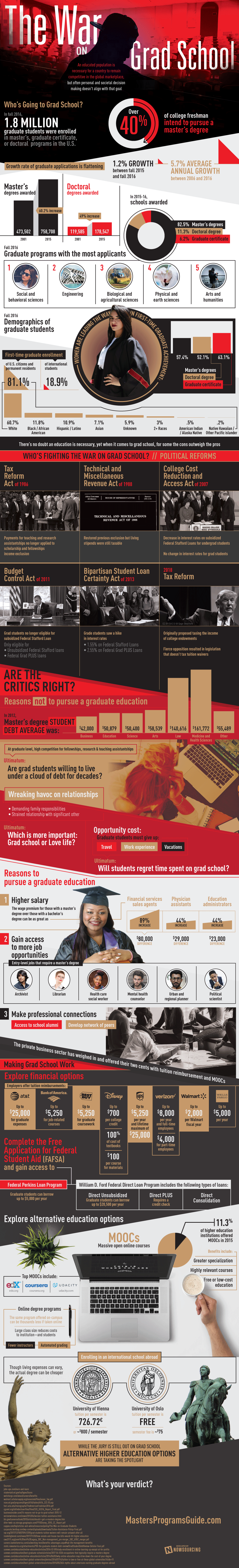 War on Grad School